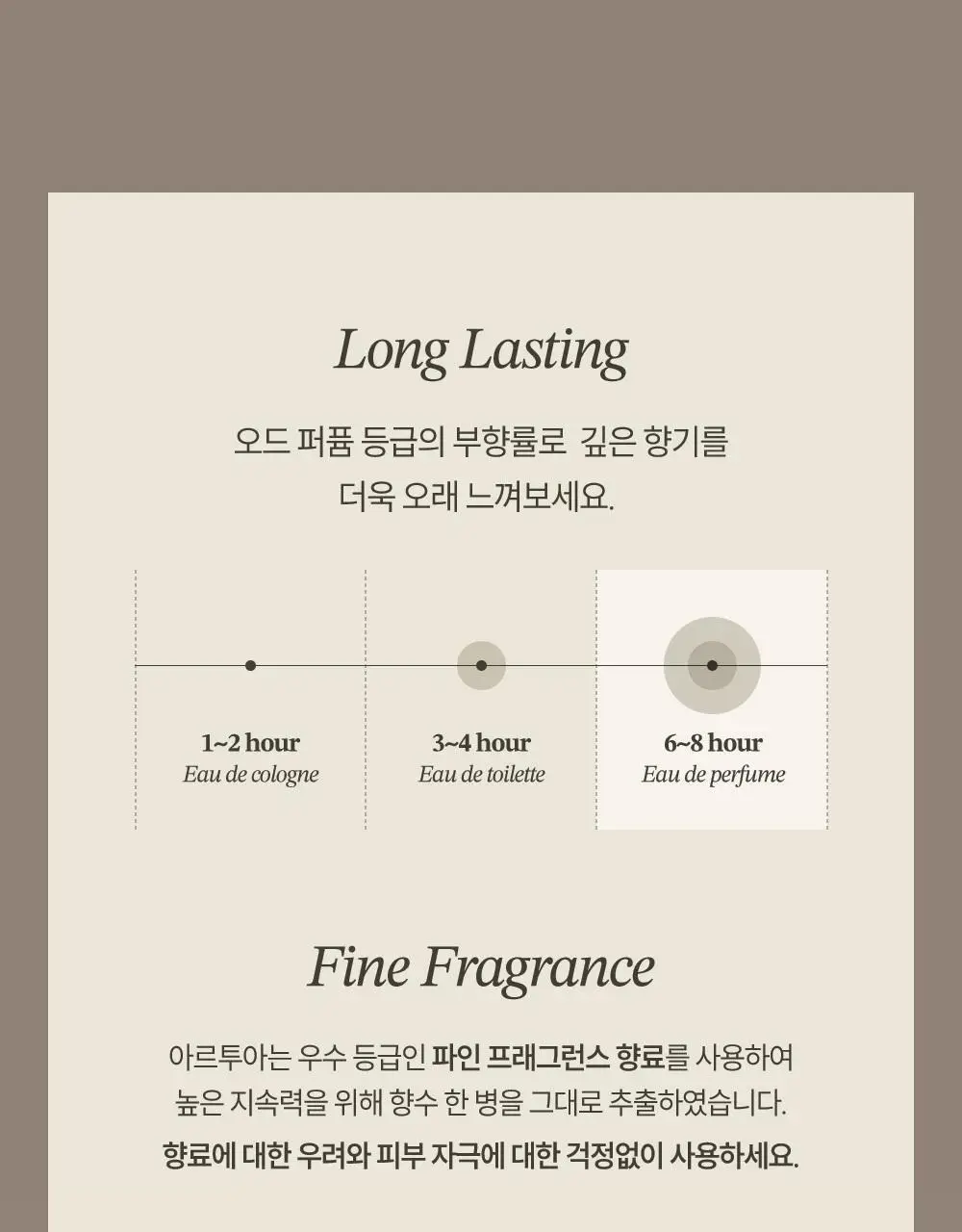 [향좋은/산뜻한] 아르투아 향수 바디워시 500ml 2종 택1 상세페이지 17